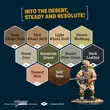 Historical: WWII British 8th Army Paint Set